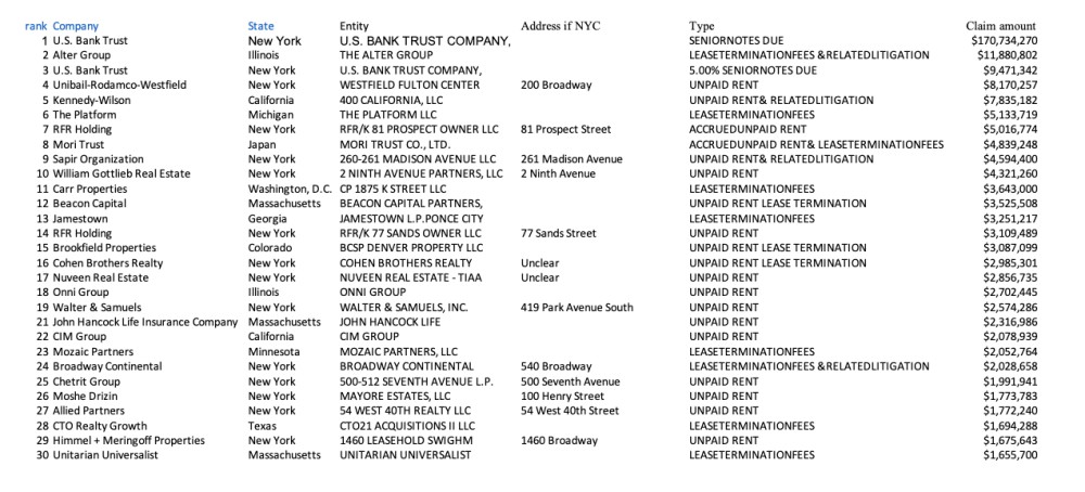 Top 30 Unsecured Creditors WeWork